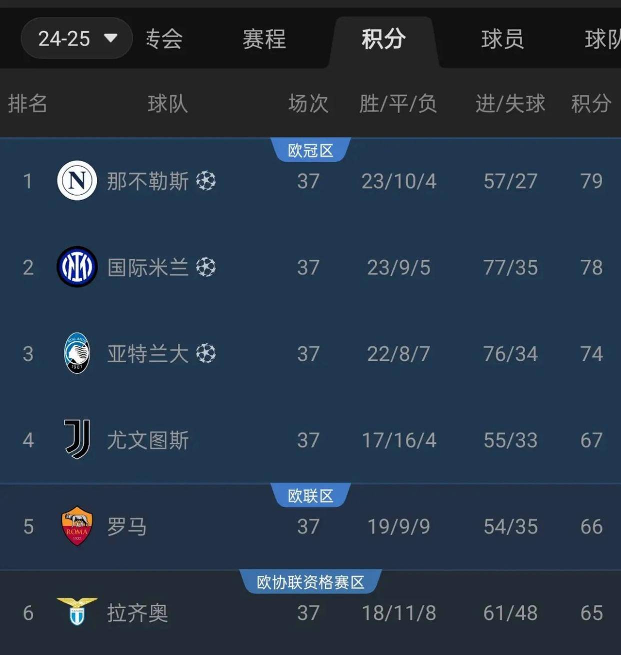 TA：内马尔与桑托斯商谈续约至2026年，预计达成协议不会有问题