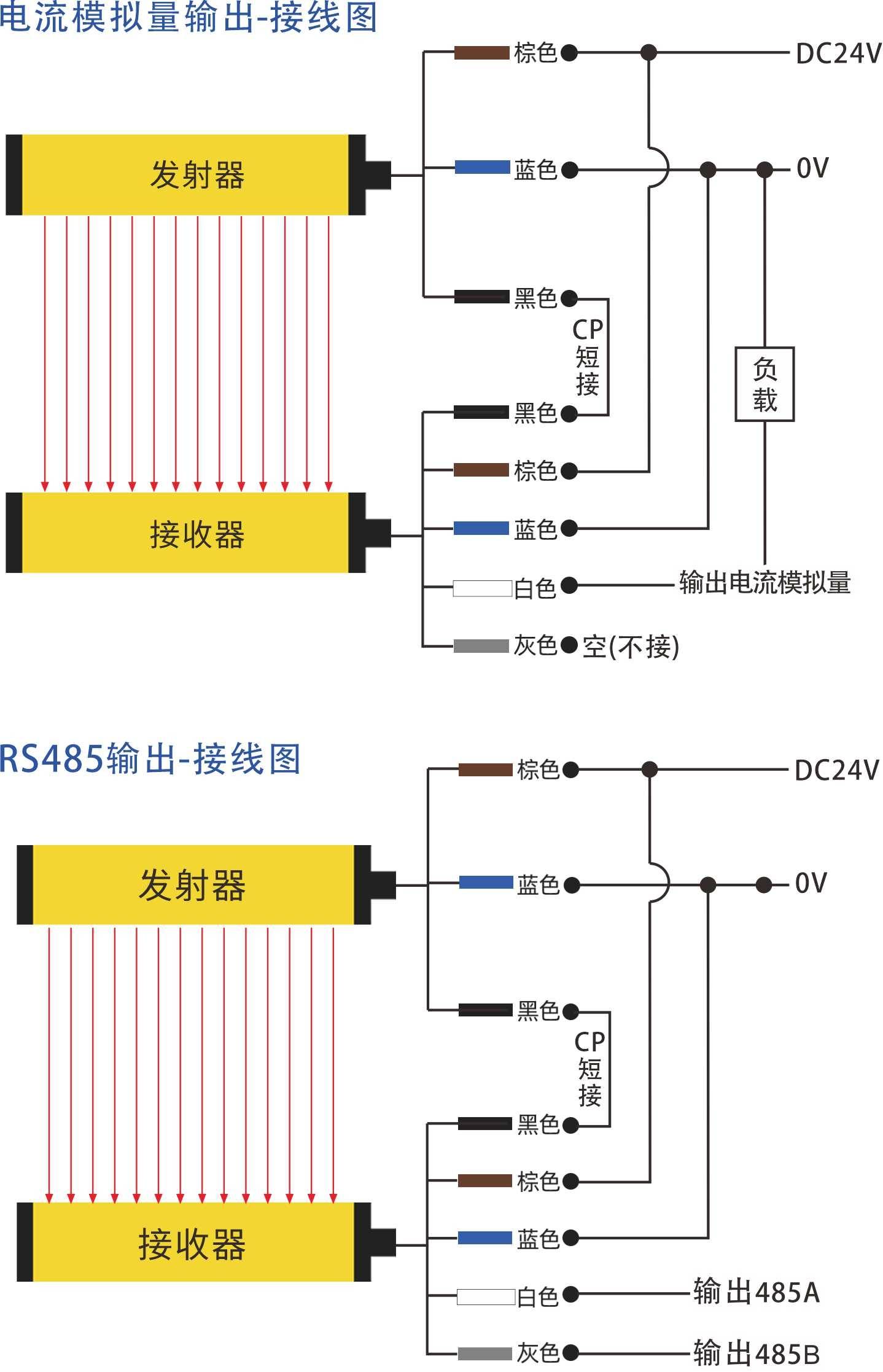 智能型输出光栅测量光栅