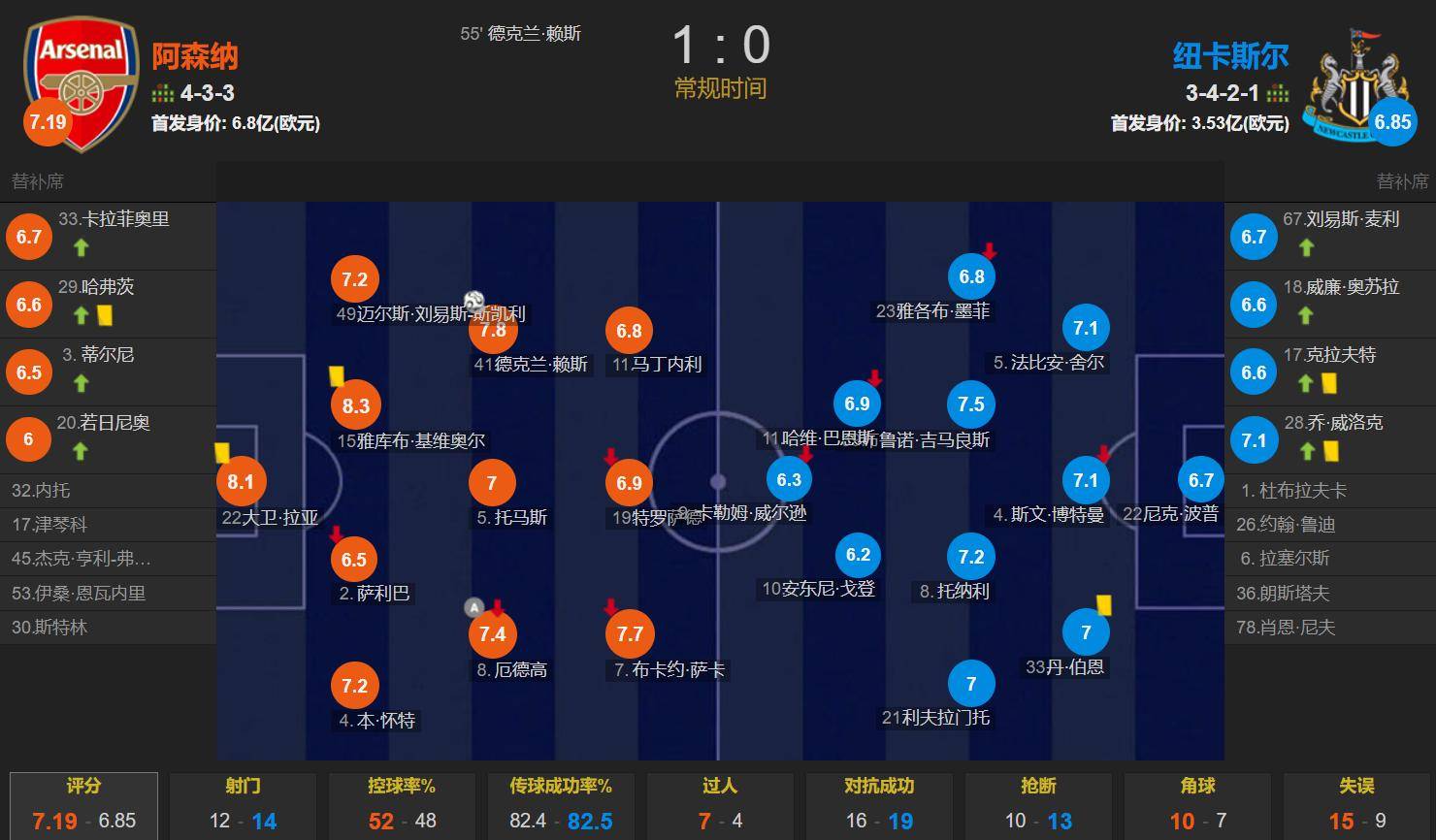 邮报：耐克不慎提前一天泄露切尔西新球衣，随后删除