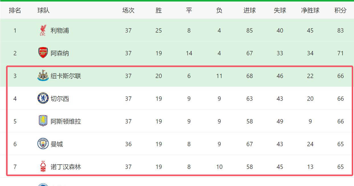 R星财报：GTA5销量超2亿份，销售额超10亿美元；大表哥2卖7000w份