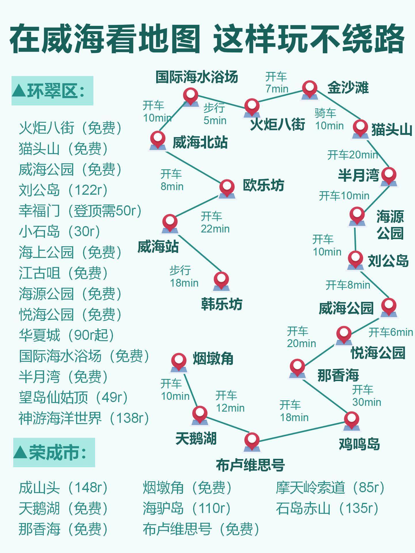威海旅行海边景点地图式攻略