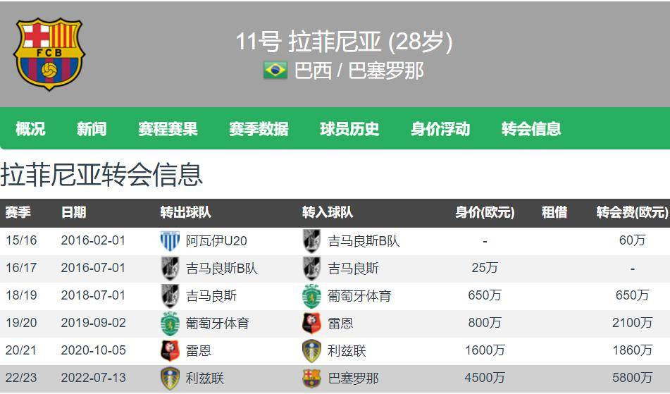 约G7形态水平如何？率队4胜2负 场均24+15+7 两次砍下大号三双
