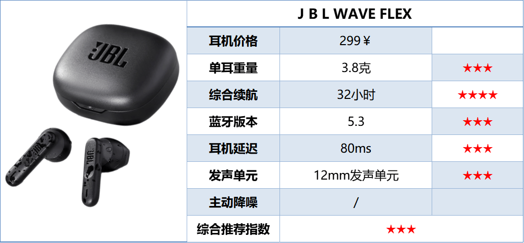 百元半入耳式耳机哪款好?百元半入耳式耳机排行榜10强推荐