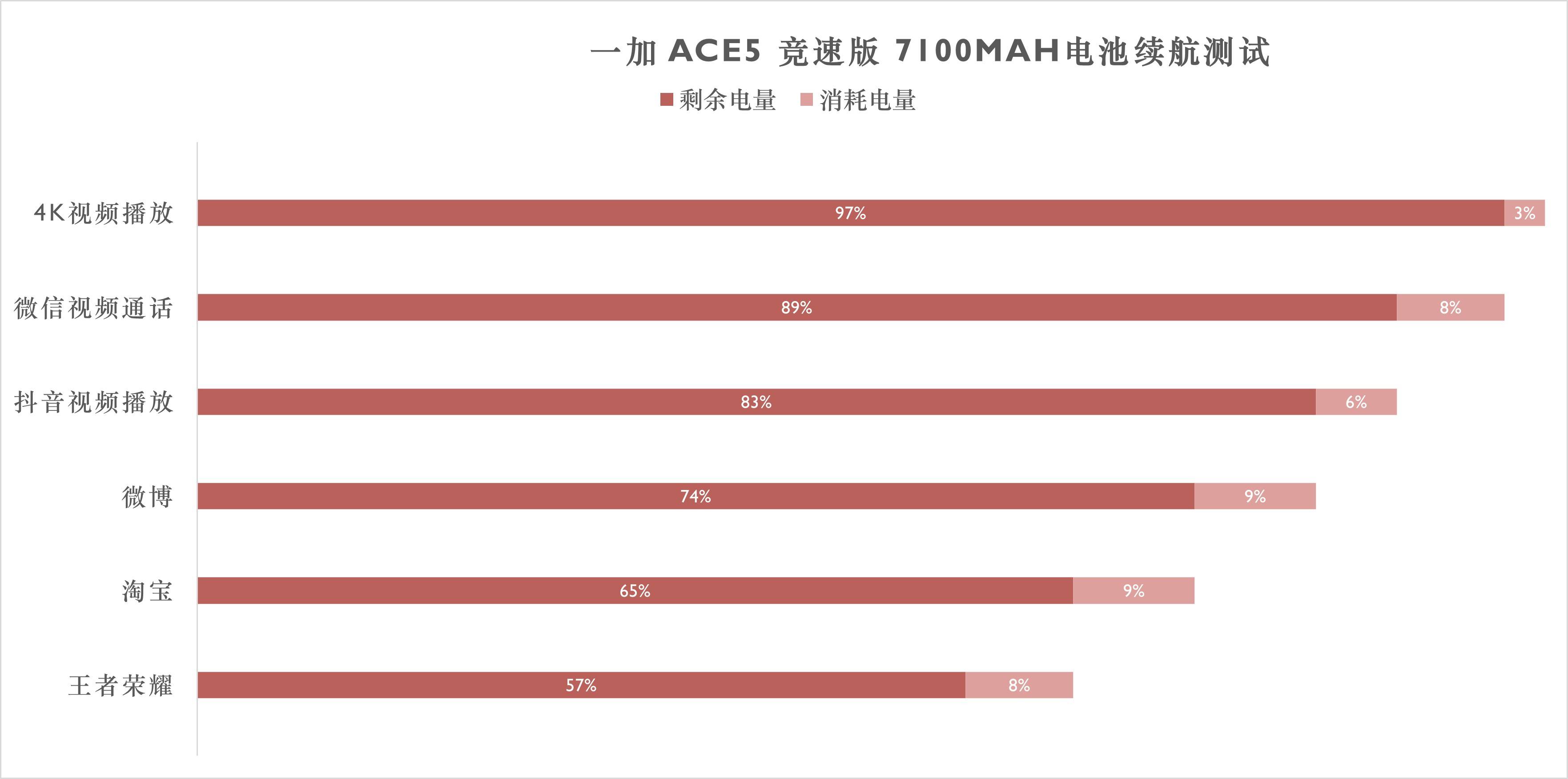 一加Ace5至尊系列评测：游戏至尊 电竞的神？ 