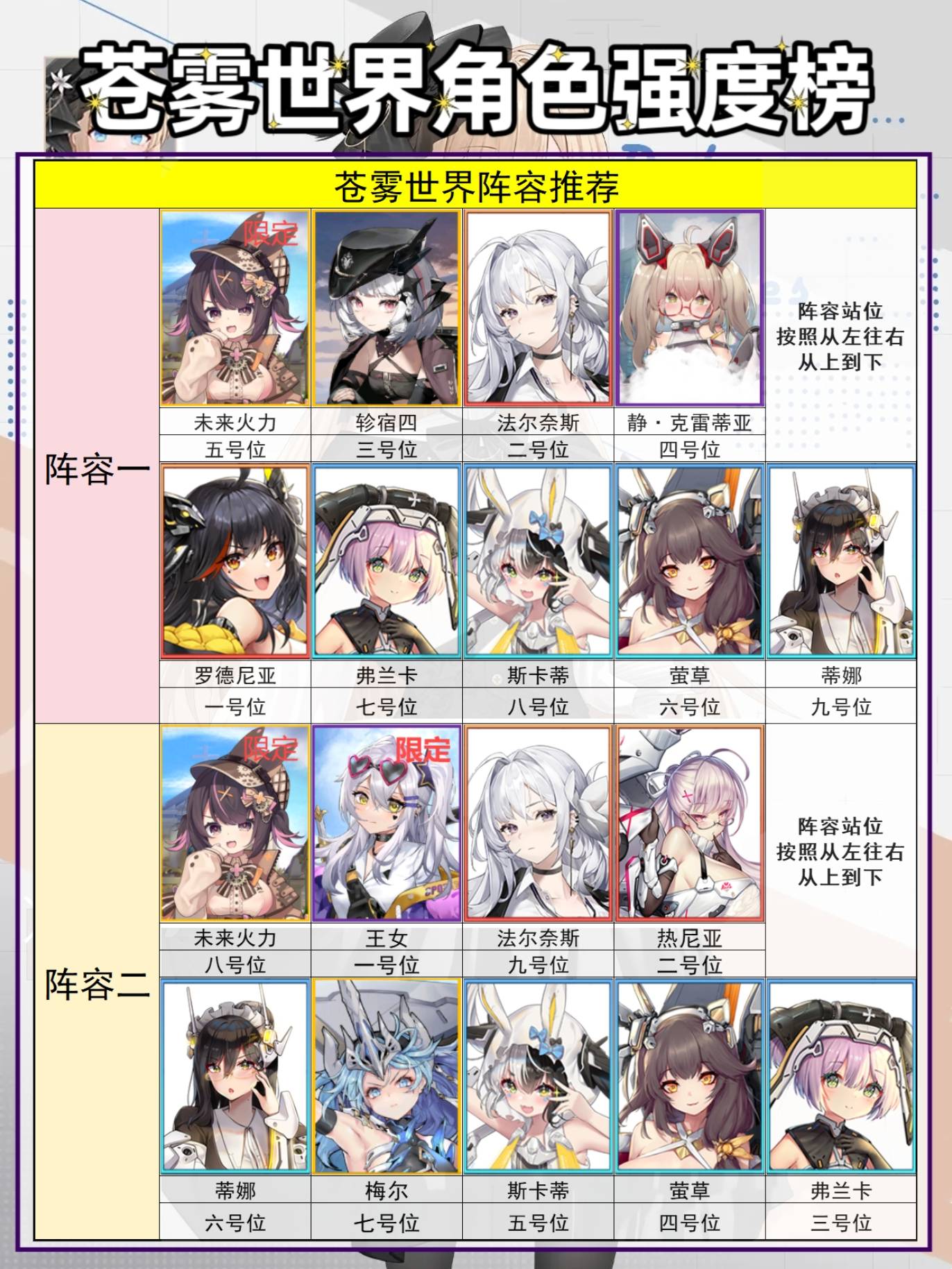 苍雾世界1.1版本角色强度榜 附电脑版教程