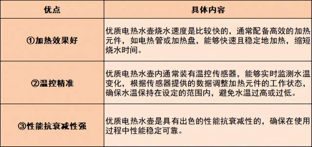 電水壺十大品牌介紹(電水壺十大品牌介紹圖片) 電水壺十大品牌介紹(電水壺十大品牌介紹圖片)