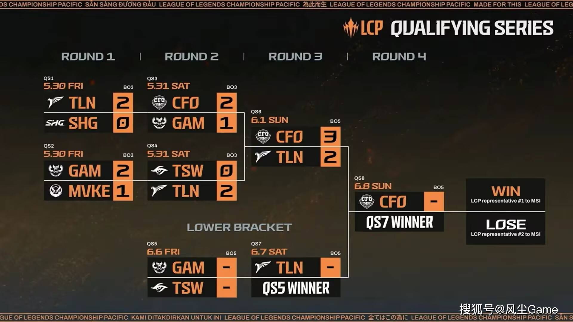 LOL第2支MSI队伍诞生！BLG不要的ADC，连C三把砍下系列赛MVP 