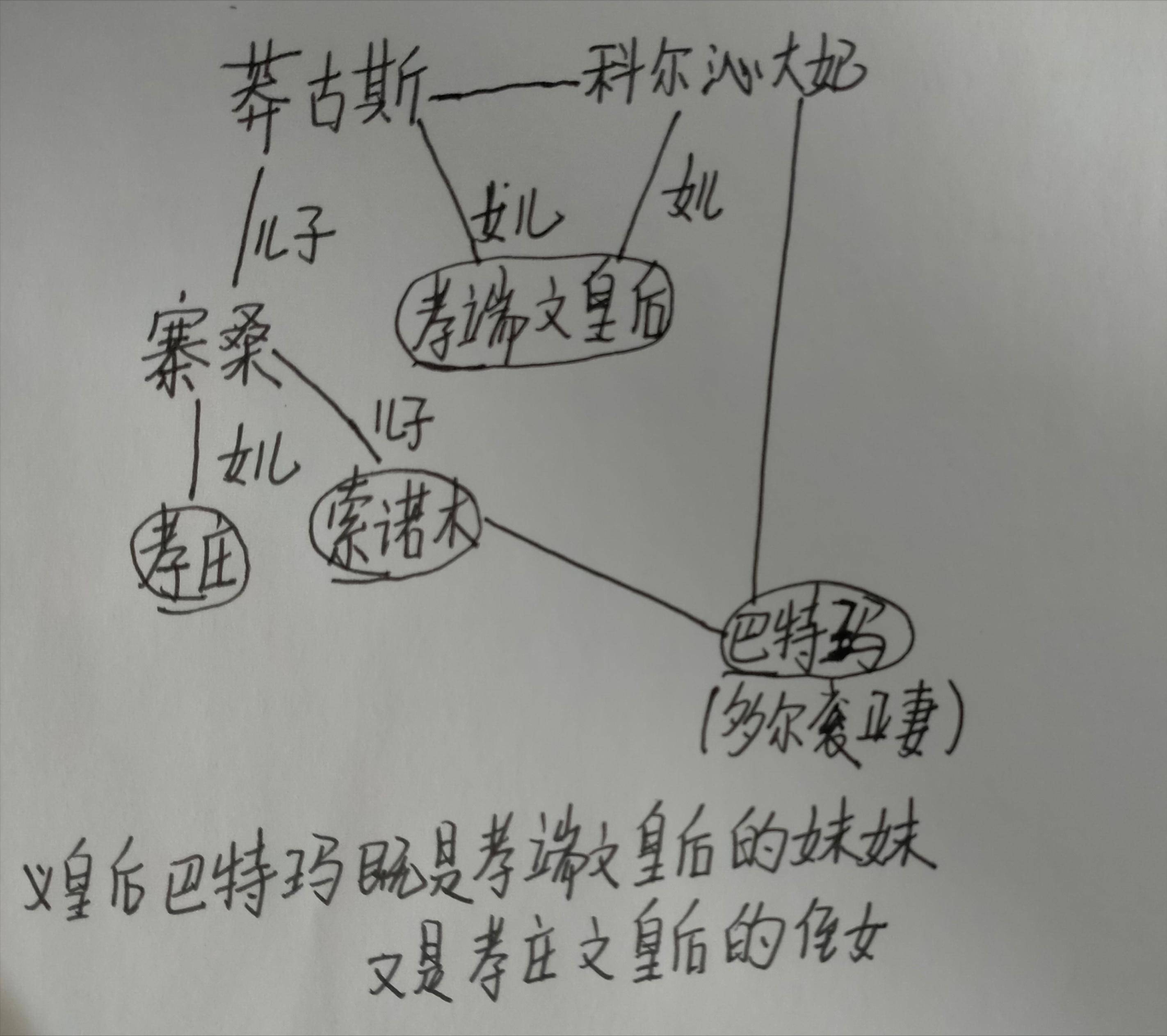 多尔衮的妻妾名单