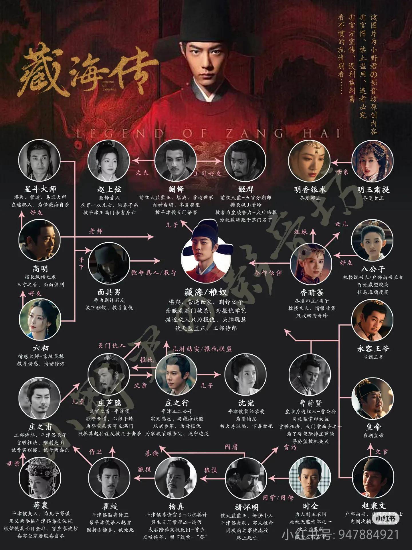安乡侯和临淄侯区别