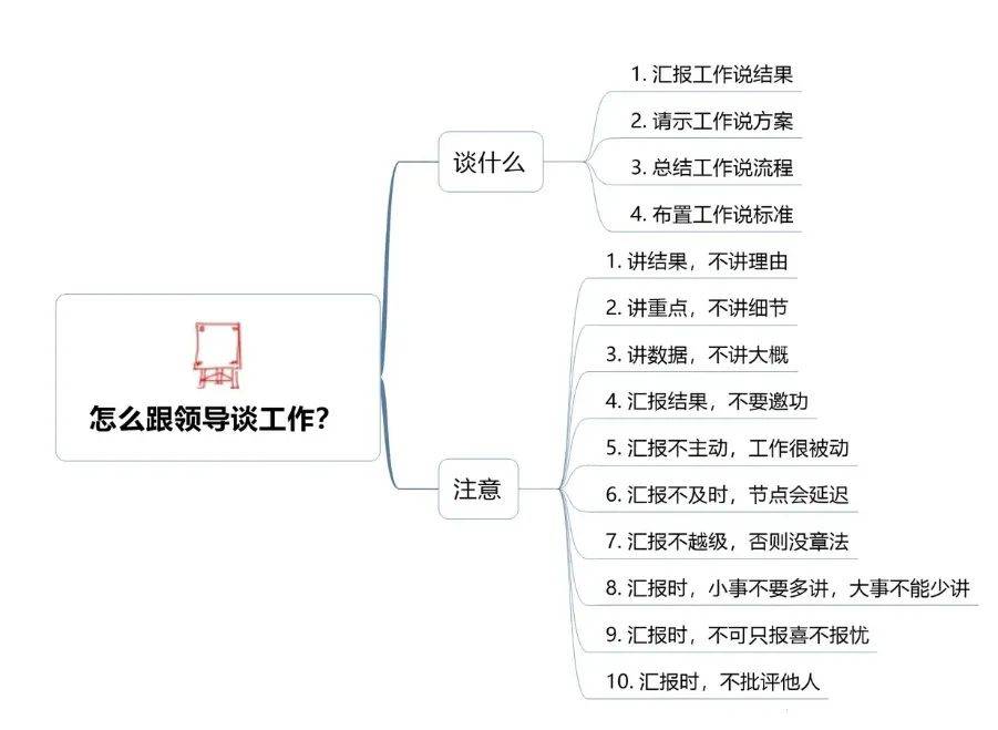 图片[5]-图解如何跟领导有效的汇报工作？-中小企实战运营与营销工作室