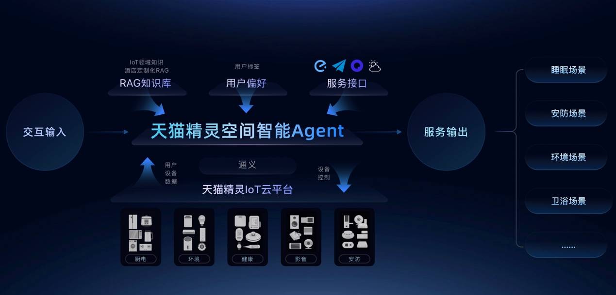 天貓精靈打響智能音箱AI裝備戰(zhàn)，行業(yè)突圍戰(zhàn)啟幕