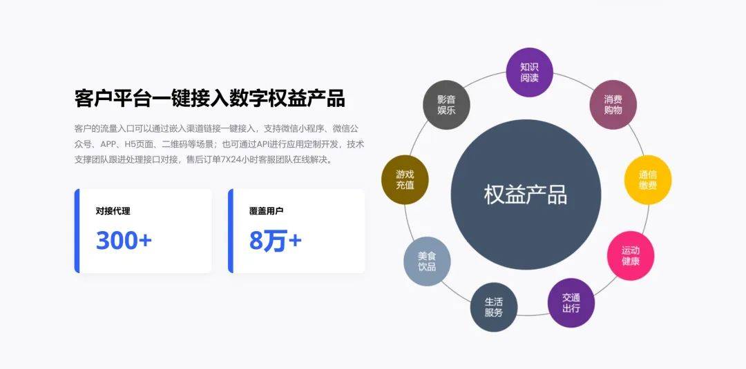 图片[2],乐辰数卡：打造顶级海量数字权益产品服务新标杆