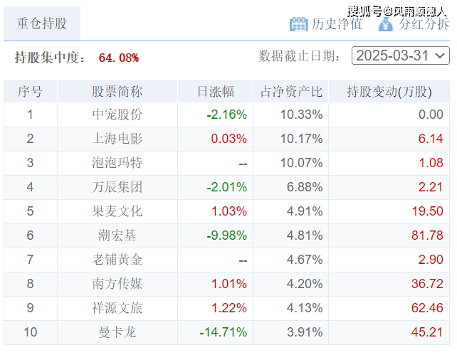 _净值推荐_净值行产品
