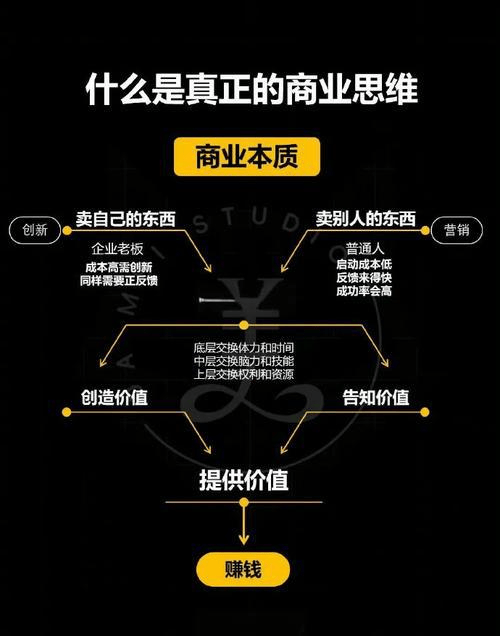 图片[2]-中小企业的商业逻辑是什么?-中小企实战运营与营销工作室