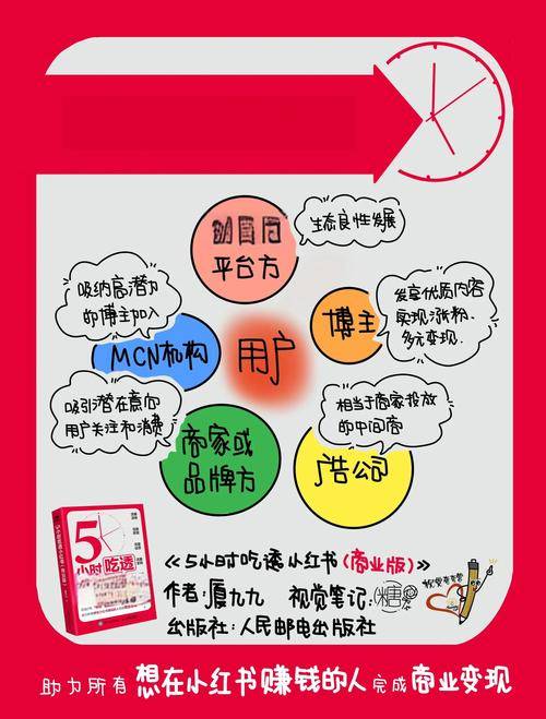 大流量如何变新增量？挖掘价值与精准营销是关键