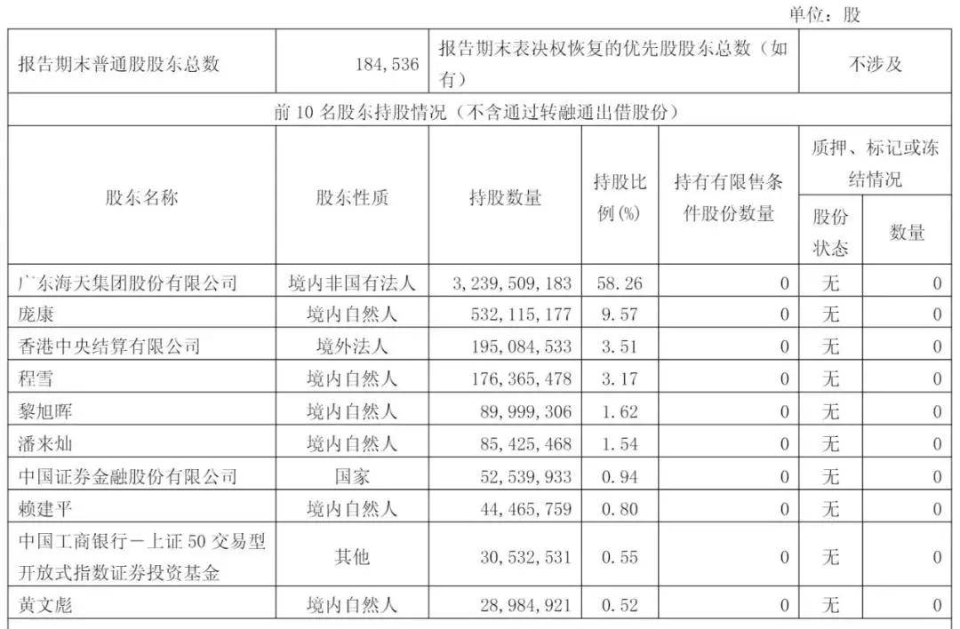 海天味业开启招股：6月19日港股上市 高瓴与红杉是基石投资者