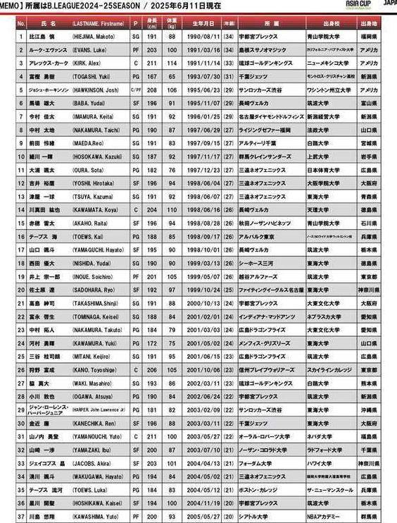 16冠中国男篮警惕！日本豪言掀翻澳篮，河村勇辉+3归化，球迷：亚洲篮球变天了