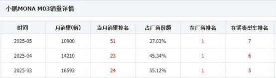 小鹏股价暴跌超6% 小米YU7即将上市 小鹏G7有多少赢面？