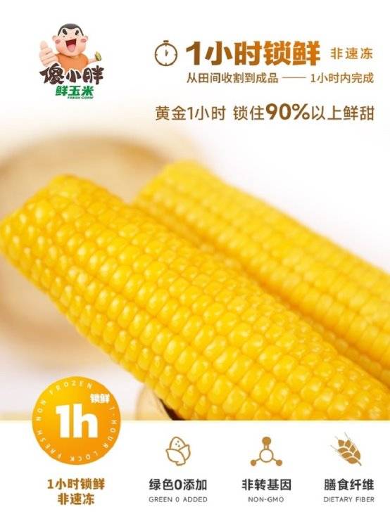 市场地位声明：傻小胖，真空鲜玉米连续两年全国销量第一