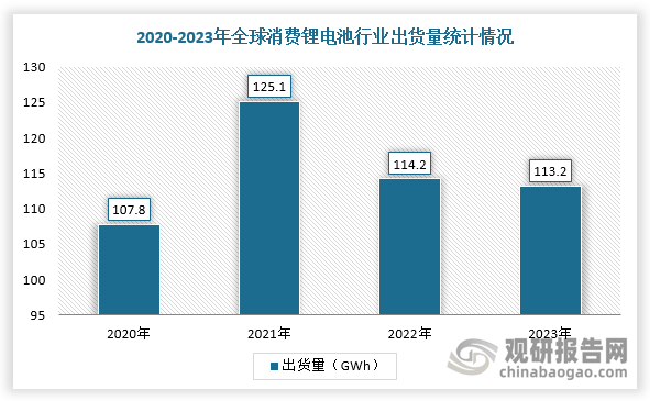 我国消费锂电池行业出货量稳定增长 AI为智能手机等下游市场注入新活力