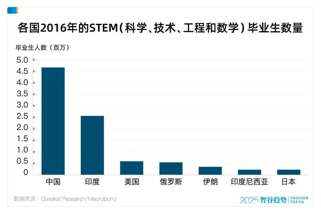 中国正在疯狂加码理工科, 但普通人要警惕下一个“土木工程”