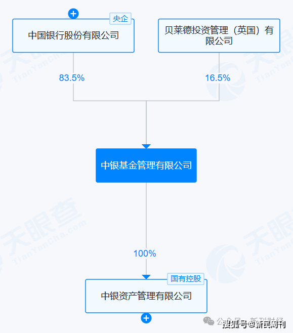 中银基金代董事长张家文上任，三重困局待突围
