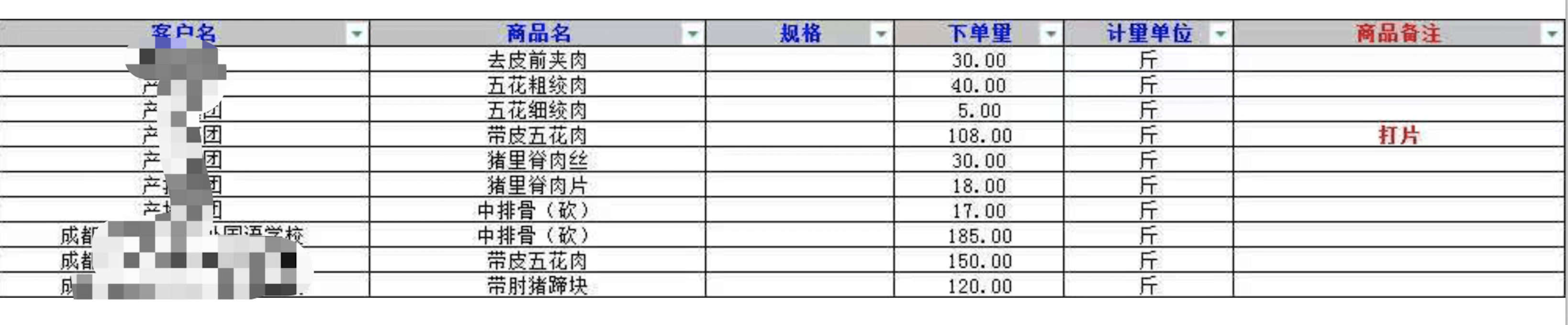 猪肉分割部位服务费报价