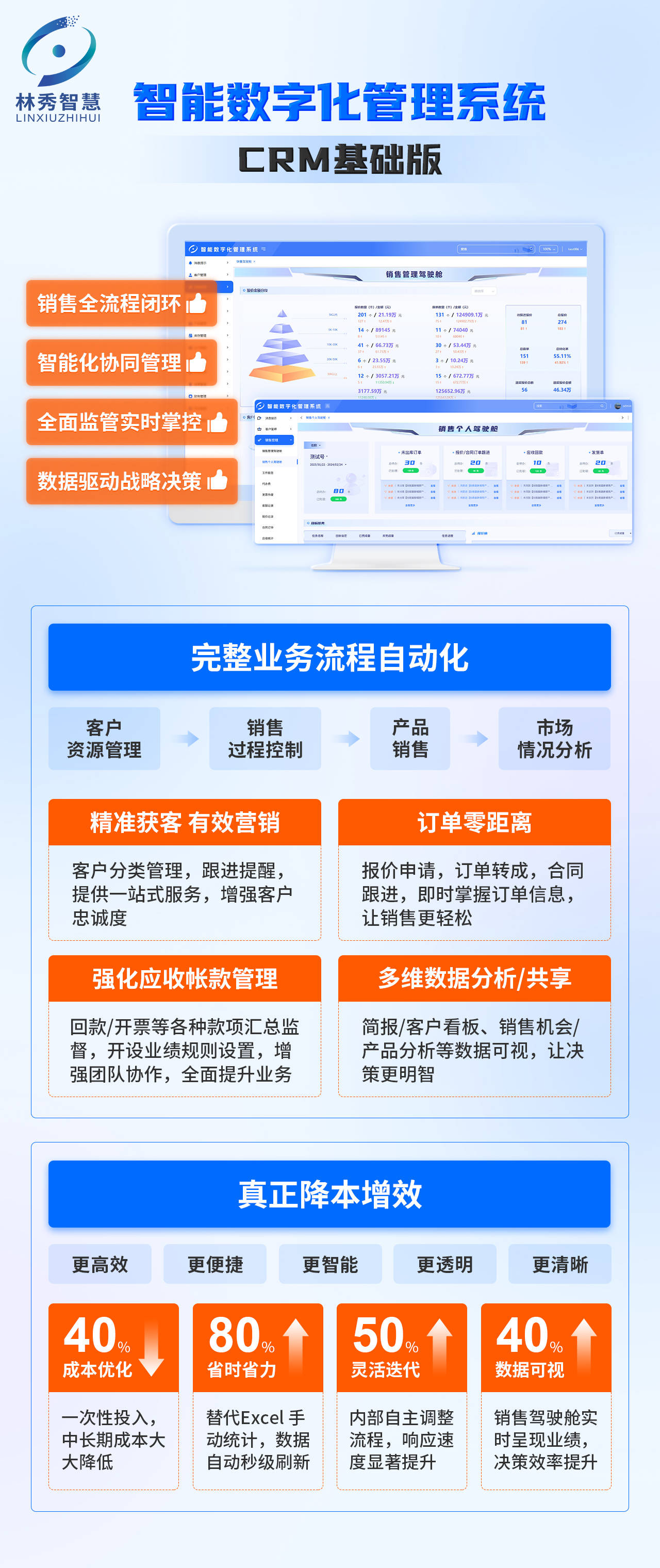 挣脱琐事枷锁重塑销售动能:林秀智慧crm管理系统引领高效管理