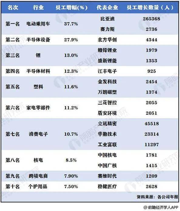 75家上市车企薪酬、人员对比：哪些企业薪酬上涨？哪些企业砍人最狠？