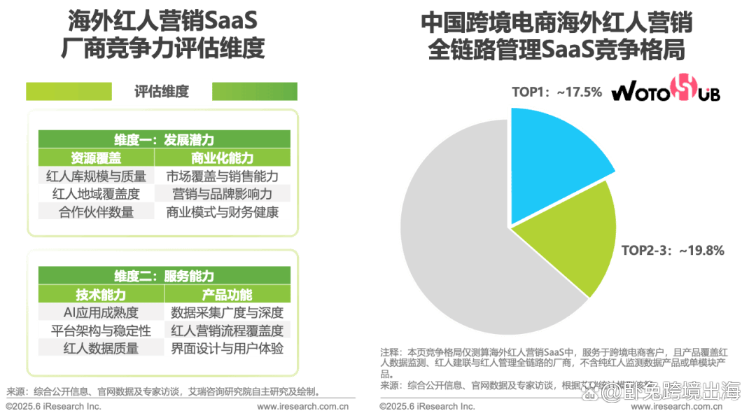 海外红人营销SaaS行业研究报告