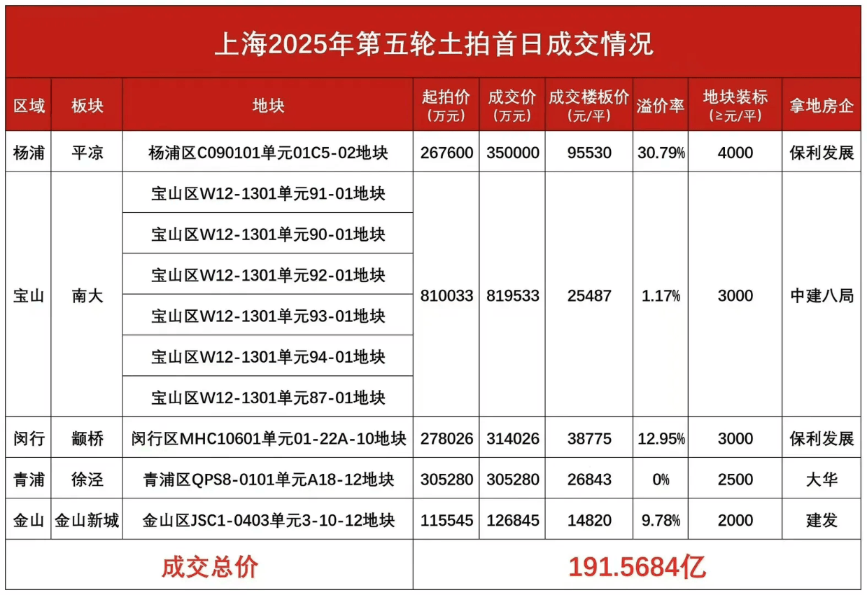 ：房价跌到多少你才买得起？