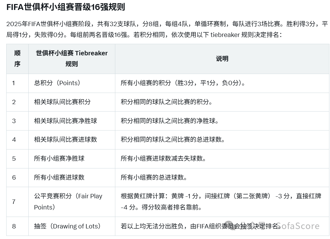 世界杯积 分落户 规则解析相关图片2