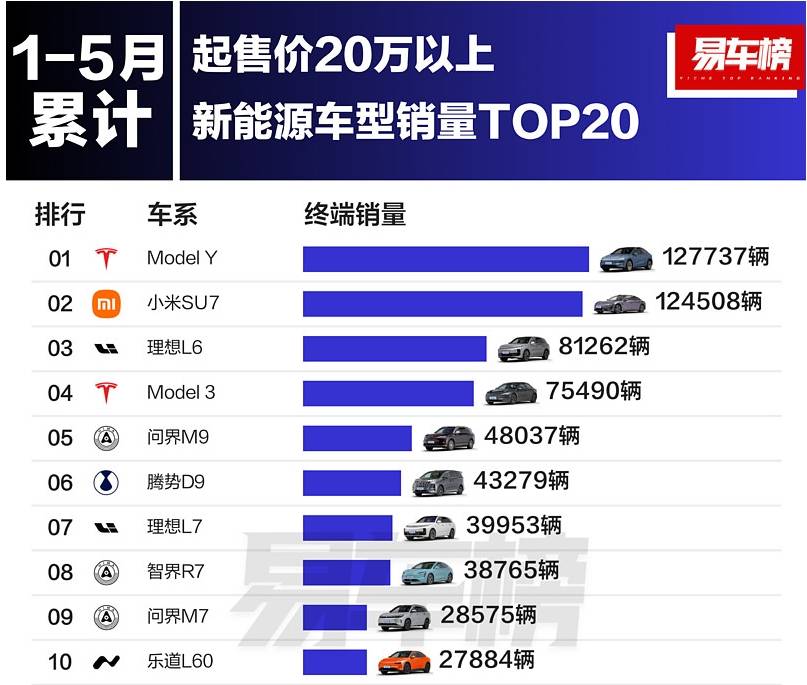 特斯拉要感谢雷军，小米汽车挡在前面，吸引了大家的火力