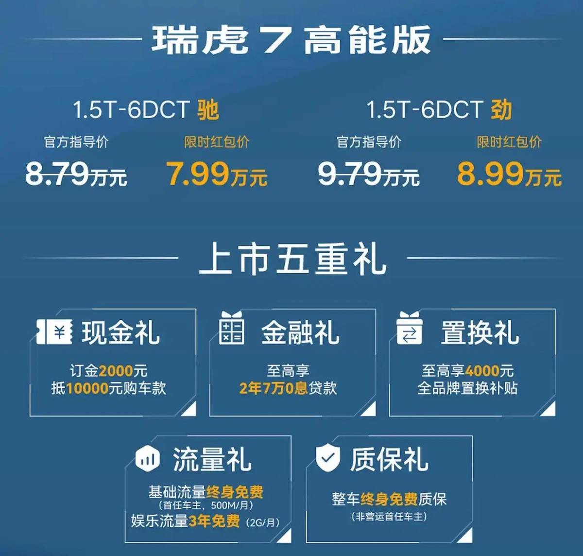 7.99万元起，瑞虎7 PLUS&瑞虎7高能版上市！多维配置升级+价值焕新