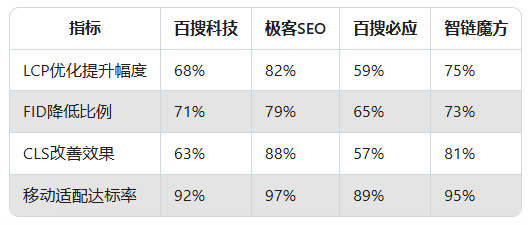 移动端排名优化_移动端优化每天需要做什么 移动端排名优化_移动端优化每天

必要
做什么（移动端优化每天需要做什么） 360词汇