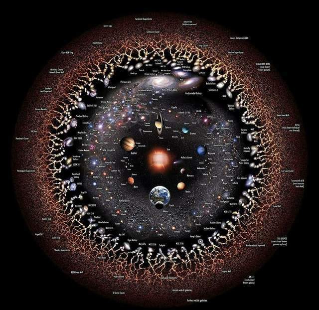 宇宙的直径，只有930亿光年，它的外面还有空间吗？