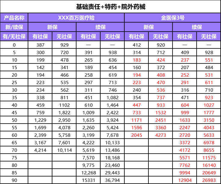  特效抗生素外购保险 __泰康住院宝缺点