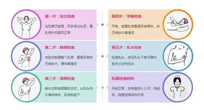 经期乳房刺痛像针扎一样怎么回事？是乳腺癌的警示信号！
