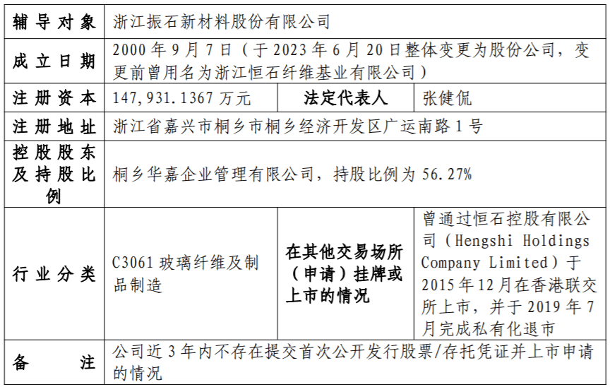 振石股份从香港退市到沪市再战:业绩滑坡与关联交易隐忧(图3)