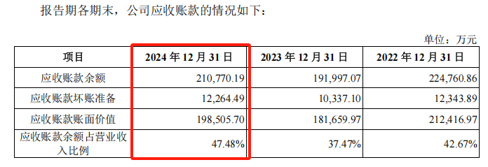 振石股份从香港退市到沪市再战:业绩滑坡与关联交易隐忧(图9)