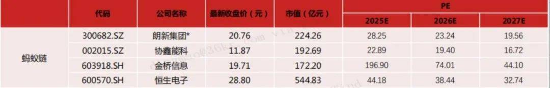 全球爆火的稳定币暗藏哪些投资机会？