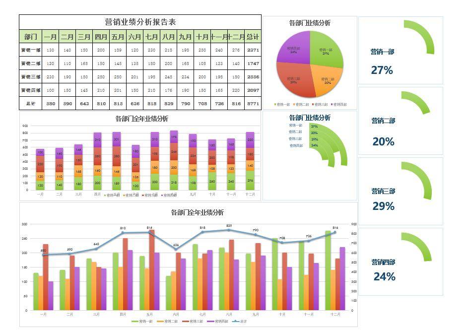 图片[2]-如何做营销分析总结？这份全流程指南请收好-中小企实战运营与营销工作室