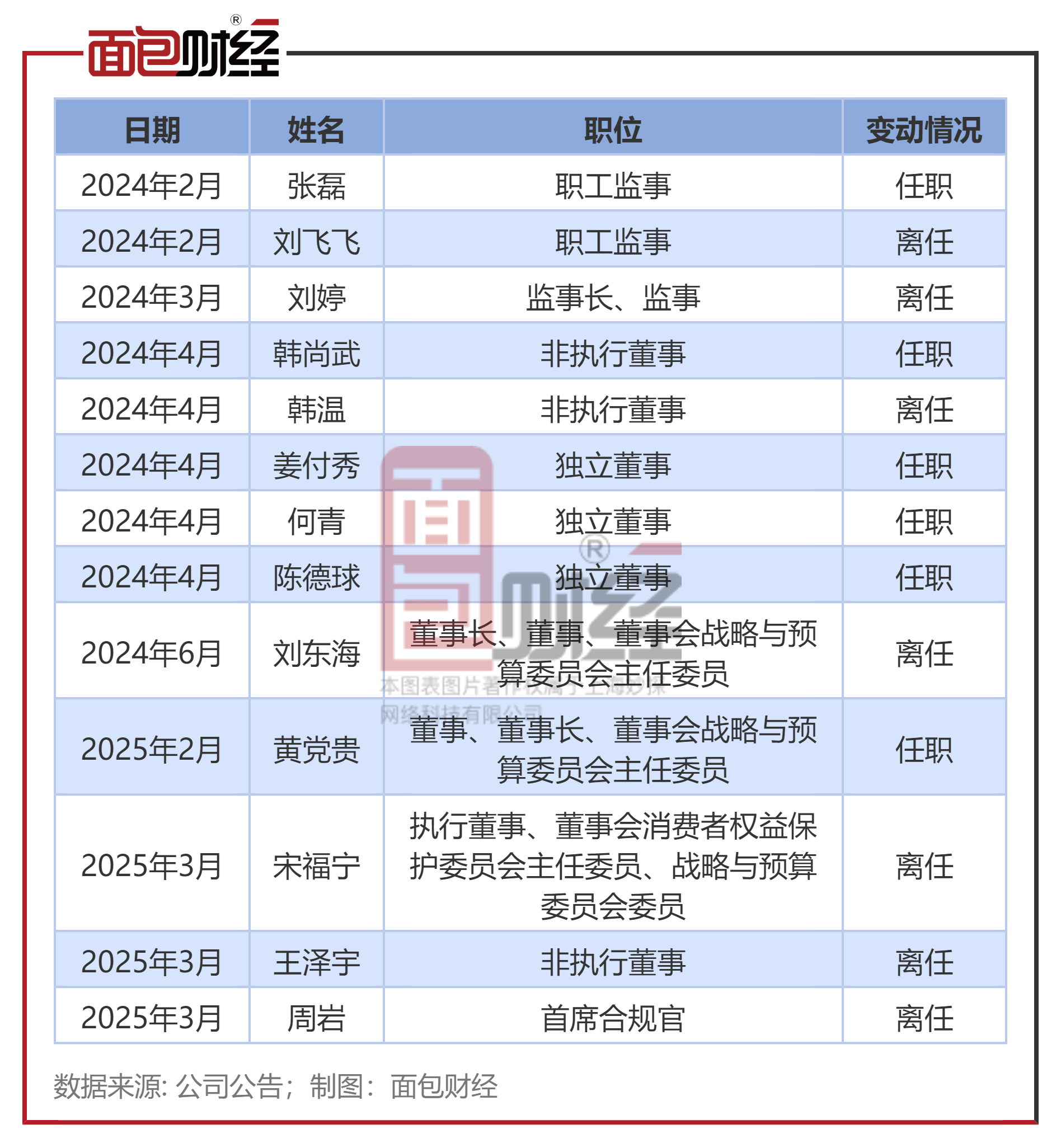 中银理财：因非标债权投资管理不到位等被罚1290万，黄党贵2月就任董事长_中银理财：因非标债权投资管理不到位等被罚1290万，黄党贵2月就任董事长_