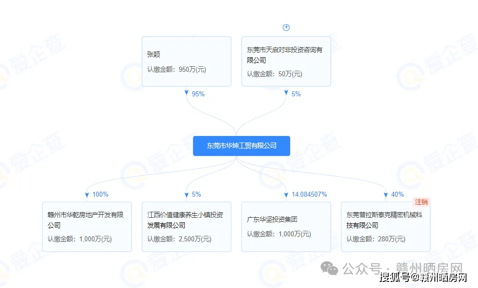 刚刚！这家房企拿下赣州万达广场旁住宅地块