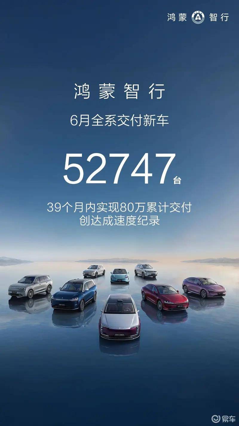 鸿蒙智行6月交付新车52747辆 39个月实现全系累计交付80万辆