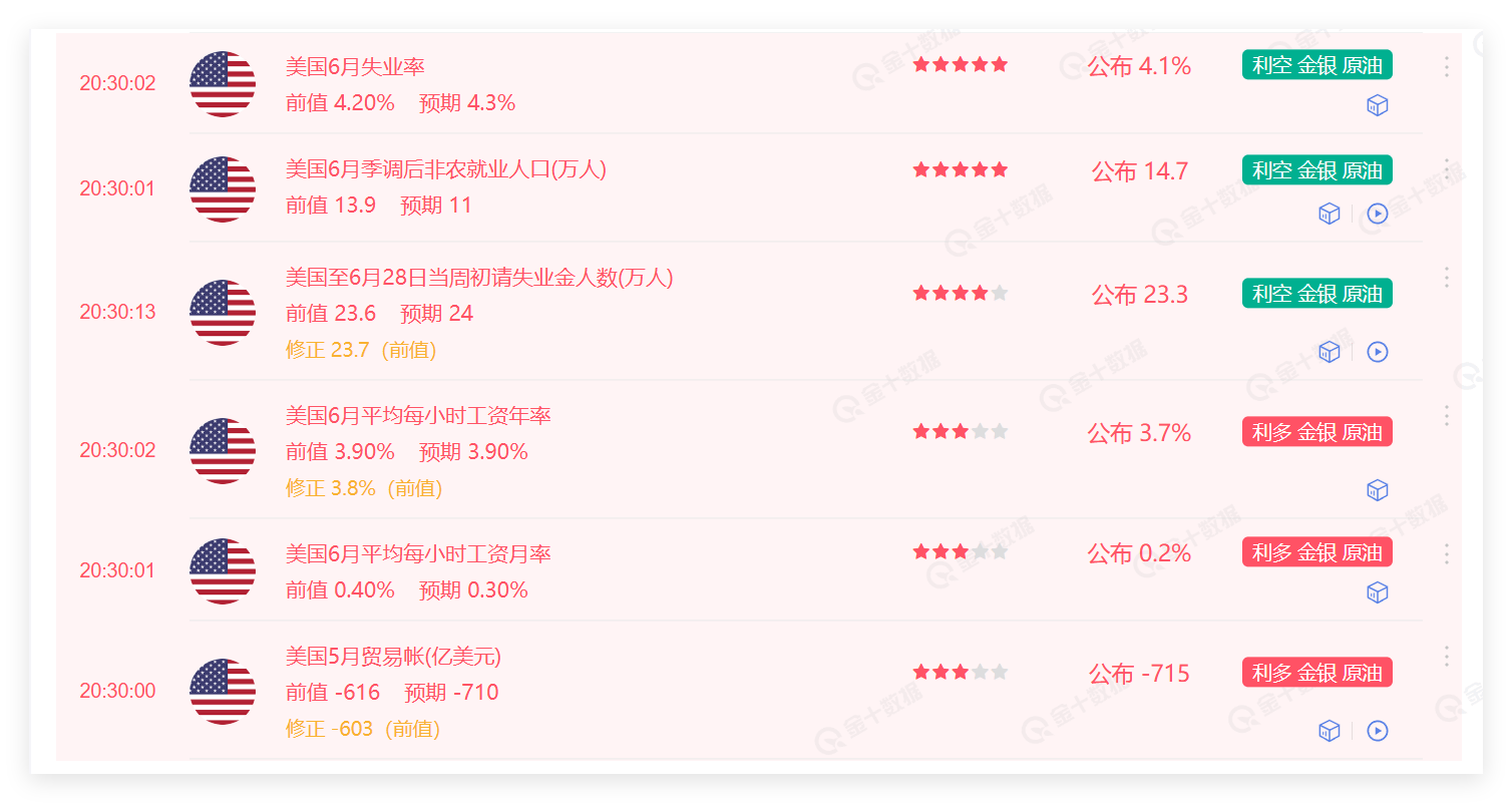 非农对黄金的影响_大非农利空黄金会跌吗_