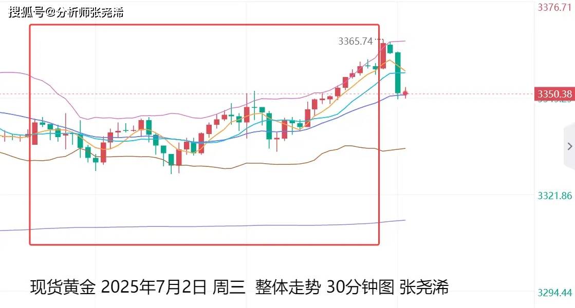 _张尧浠：ADP剧降预定9月降息、非农料再助力金价多头_张尧浠：ADP剧降预定9月降息、非农料再助力金价多头