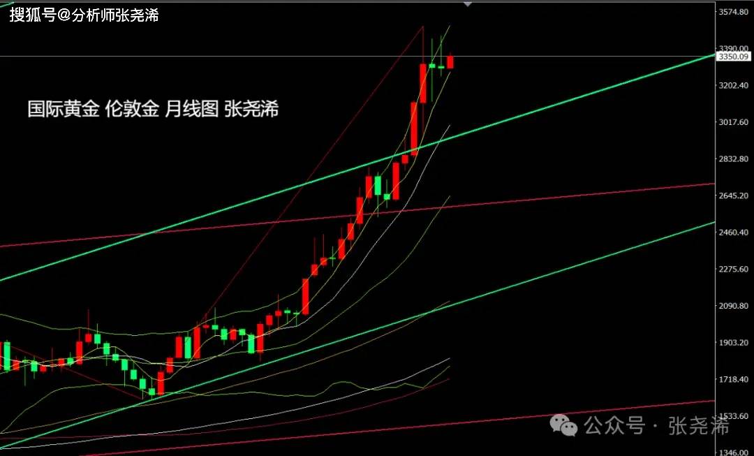 张尧浠：ADP剧降预定9月降息、非农料再助力金价多头_张尧浠：ADP剧降预定9月降息、非农料再助力金价多头_