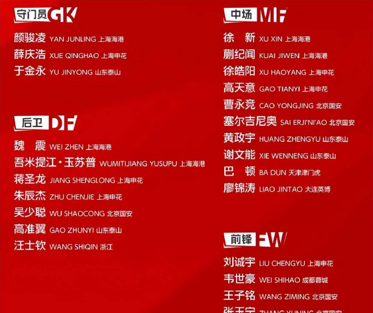 高天意重回国足阵容 久尔杰维奇再次启用他