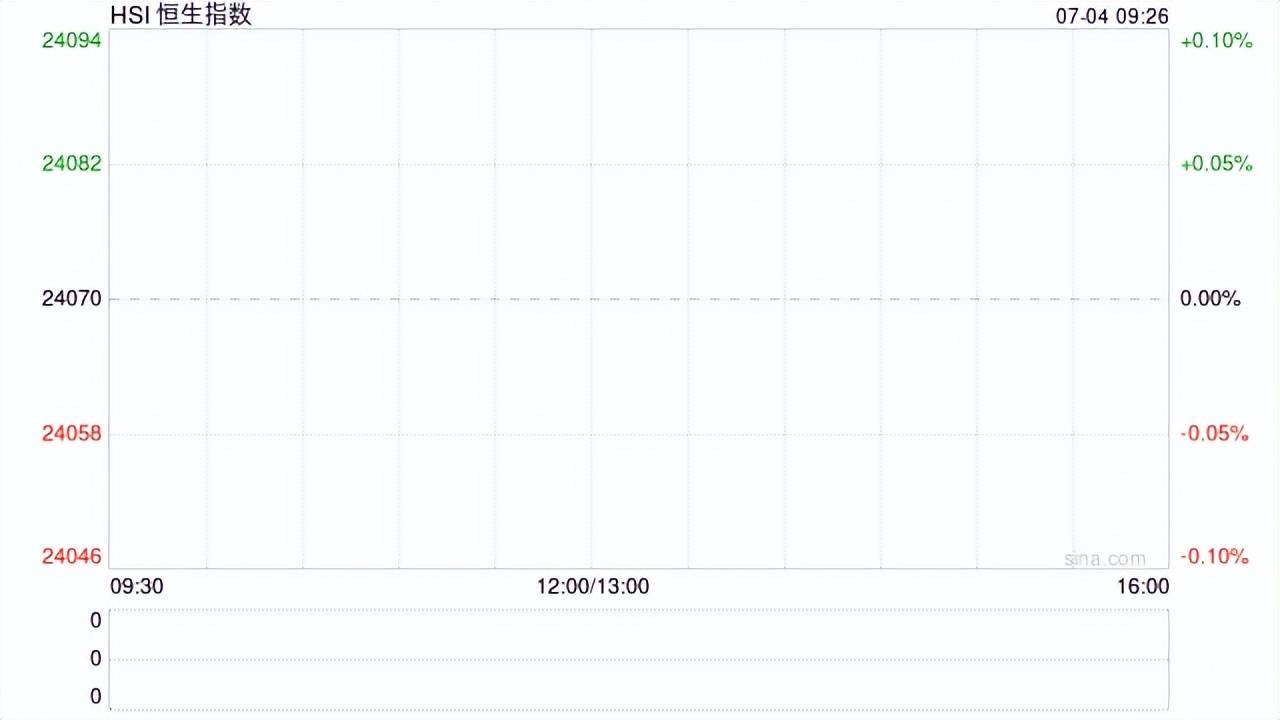 港股开盘：恒指低开0.7%科指跌0.75%！老铺黄金跌5%，华昊中天医药涨14%，裕承科金涨7%，美团、小米集团跌1%_搜狐网